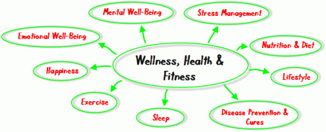 wellness-fitness-and-health